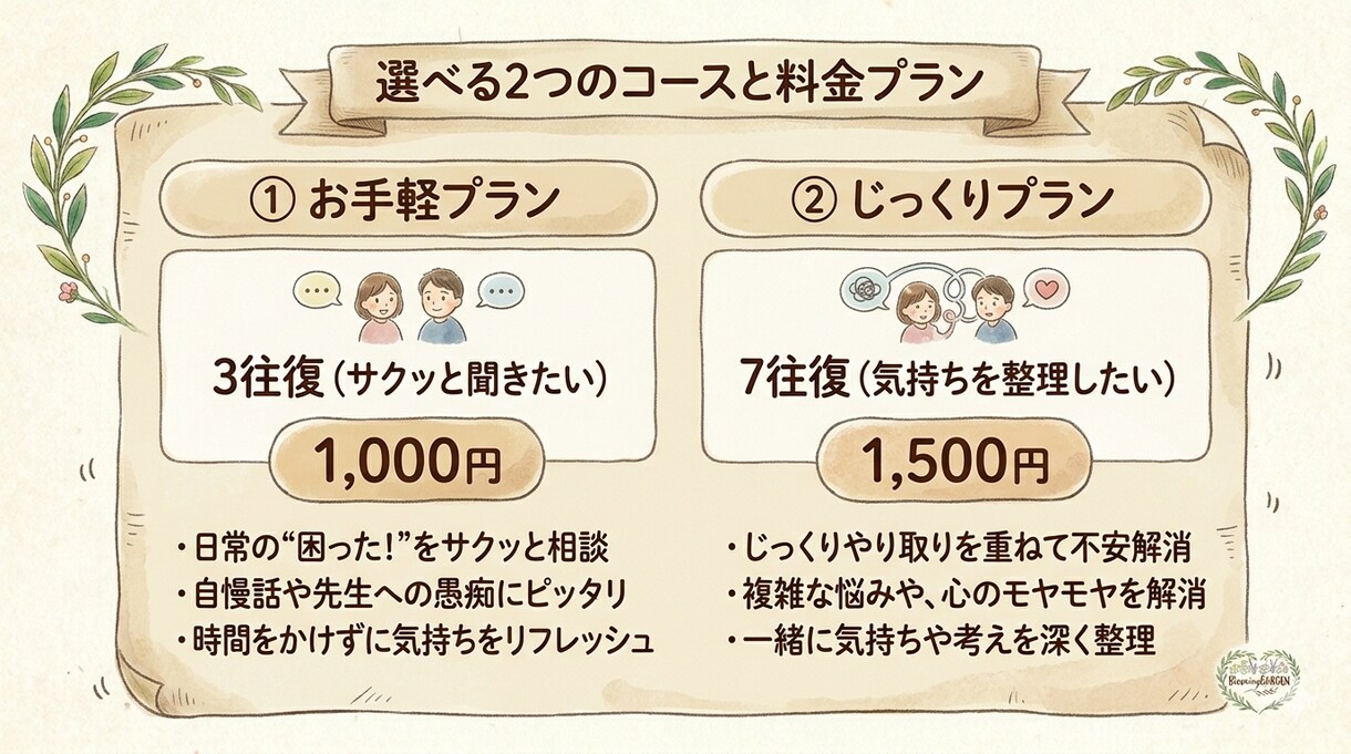 子育て中の「これ聞いて！」にチャットでお応えします お子様・ママの困った〜お子様自慢、日常まで何でも！ イメージ4
