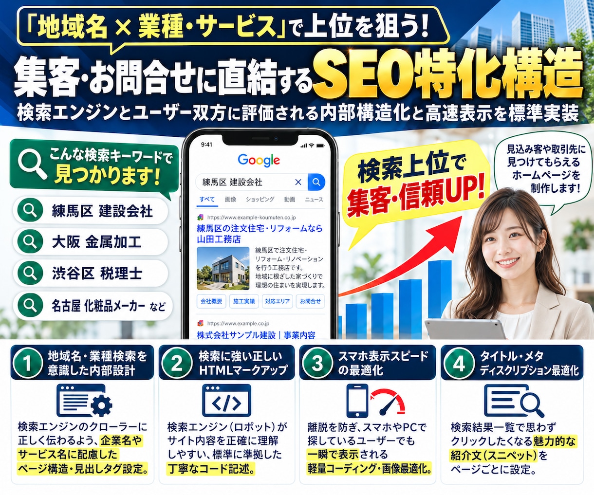 SEOに強い会社・企業のホームページを制作します ココナラ下限値！集客できる検索に強いワードプレスサイトを作成 イメージ9