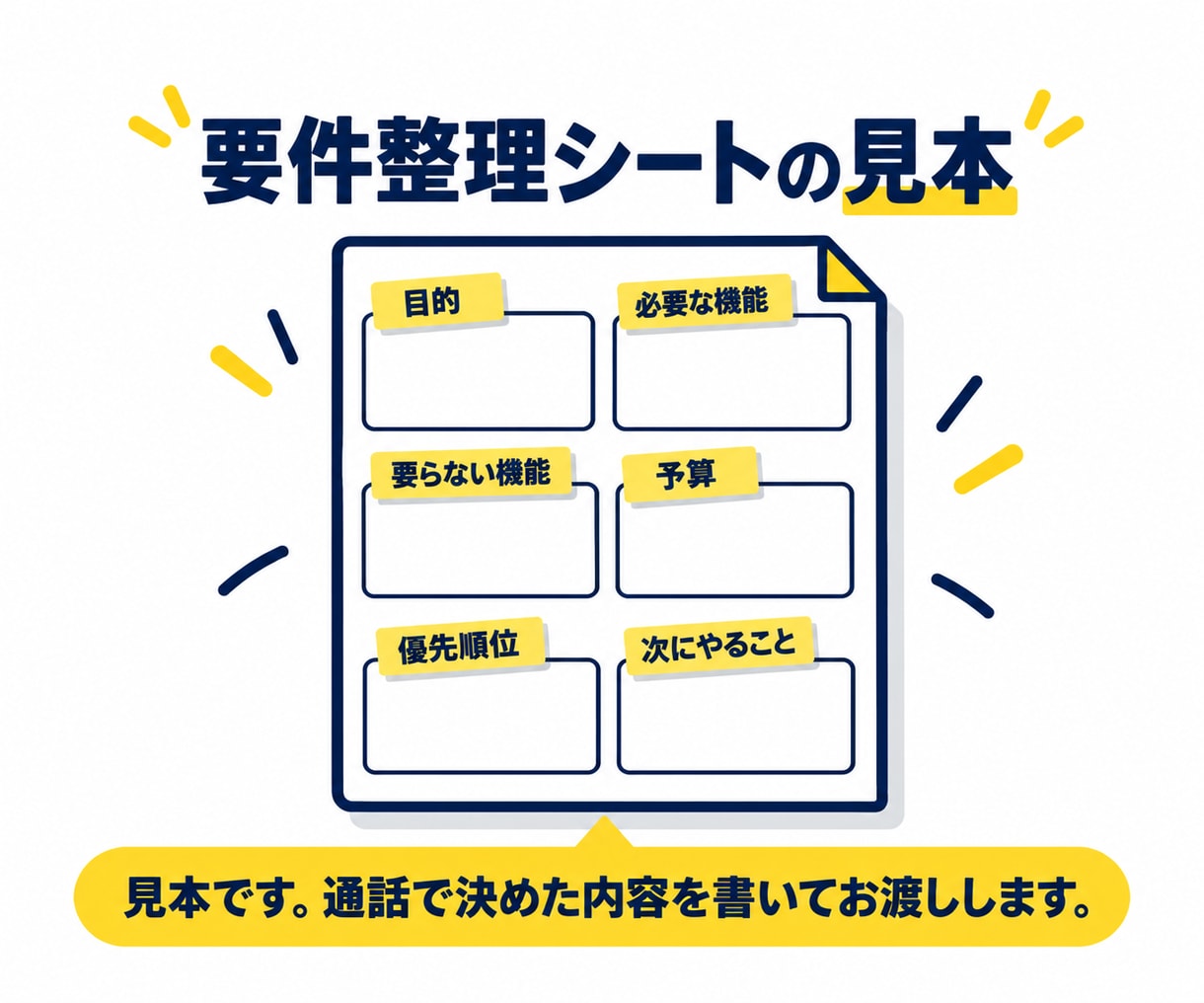 発注前の要件を60分で整理し1枚にまとめます 目的・必要な機能・予算・優先順位を整理シートで納品 イメージ2