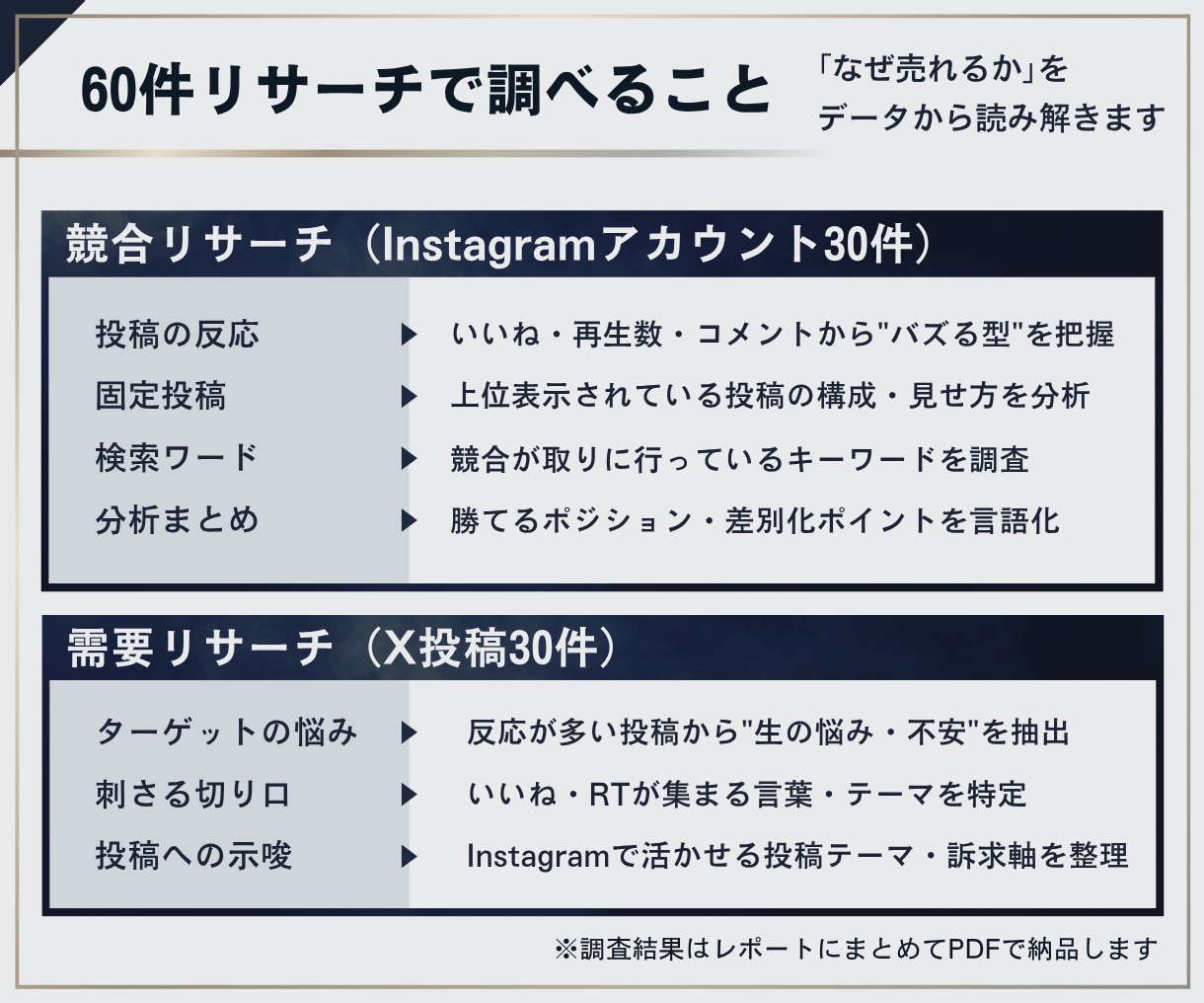 Instagram運用の戦略設計をプロが作ります ビデオチャットで相談しながらアカウント土台を整えます！ イメージ4