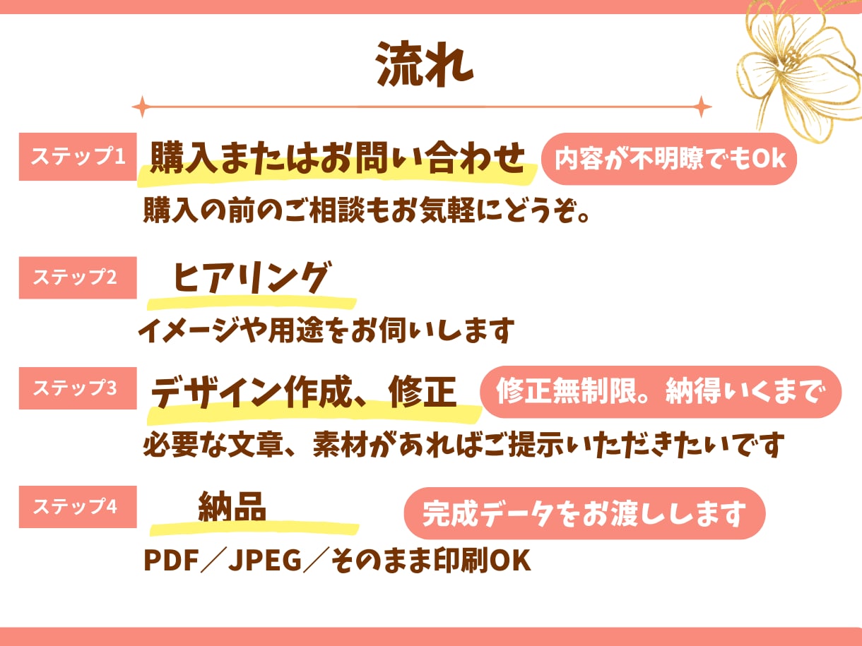 集客・求人に強いチラシデザイン制作します 見た目だけでなく「反応」を考えて設計します イメージ5