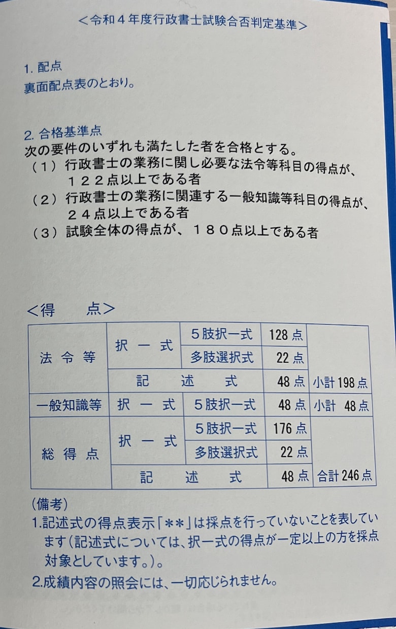行政書士試験の学習内容の学習方法相談等を行います 行政書士試験高得点1発合格者(合格基準点+66点)が対応 イメージ1