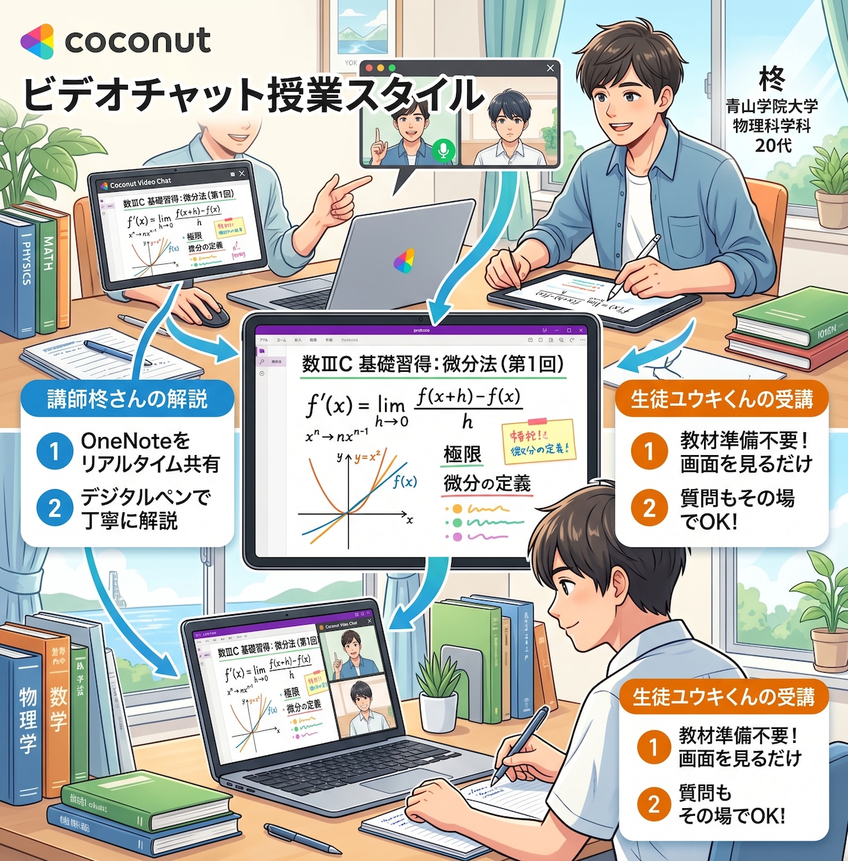 ６回授業｜高校数学ⅢCの予習を1ヶ月で習得します 高2先取り学習/高3復習/現役青学理系学生がサポートします イメージ2