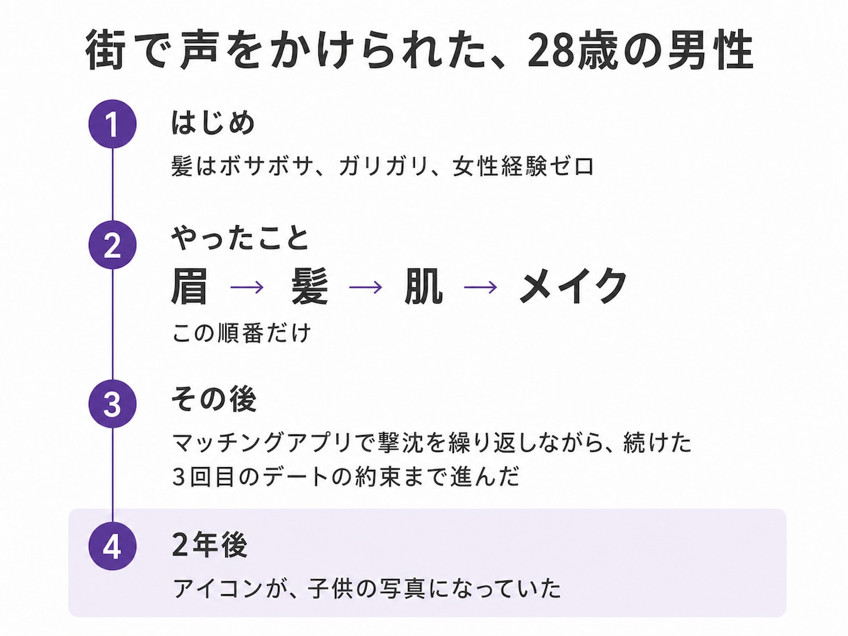 メンズ限定 垢抜けの手順を診断します 服の前にやることが7つ。順番が違うと何着ても浮きます イメージ3