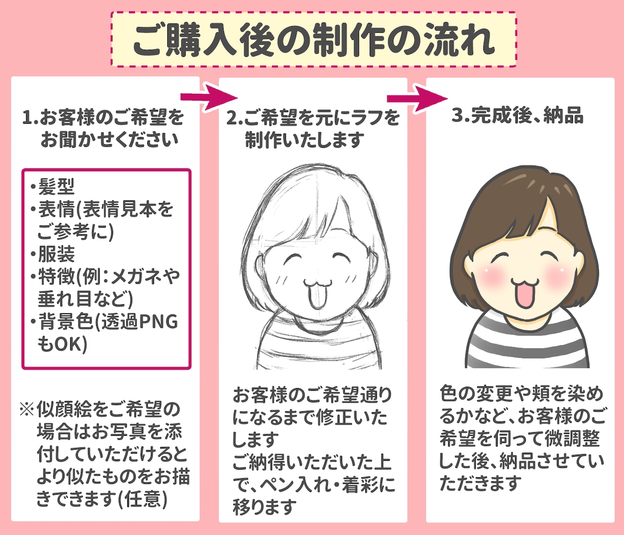 吹き出しにも！表情豊かな目立つアイコンお描きします 選べる表情28種以上！商用可！HP・ブログ・SNSを楽しく！ イメージ3