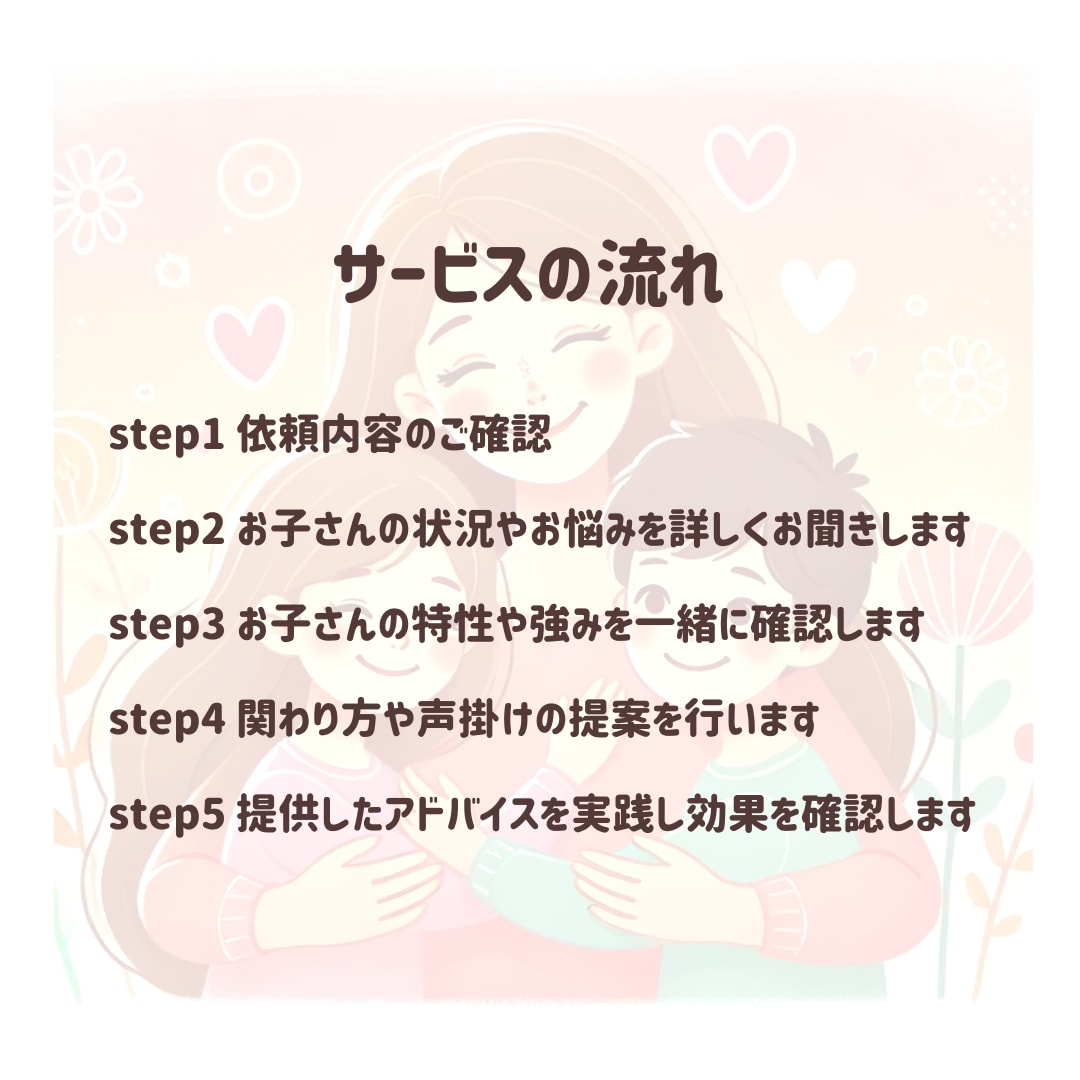 ３日間チャット相談！お子さんの個性能力見つけます イライラする子どもの謎行動を解明！！ イメージ4