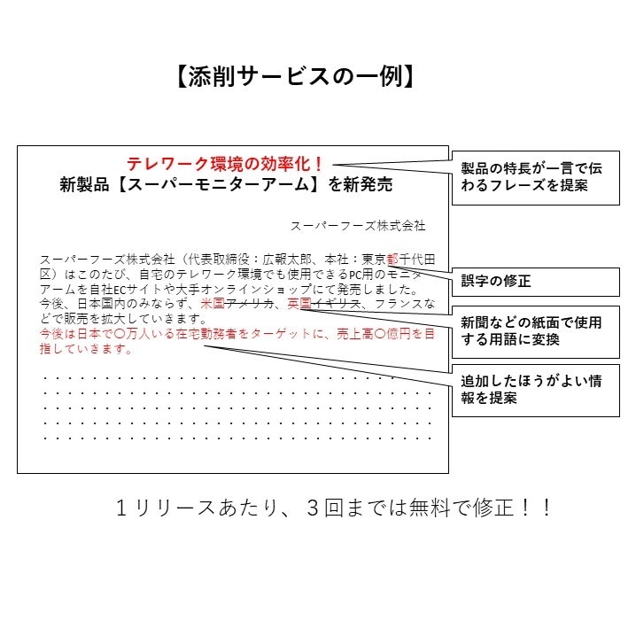 記事掲載を目指したプレスリリースを書きます 現役企業広報がメディア受けするプレスリリース作成をお手伝い イメージ3