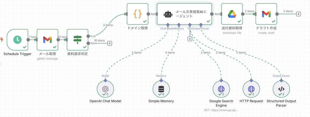 n8nでノーコード業務自動化を構築ます 手作業を減らすn8n自動化を業務設計から支援 イメージ4