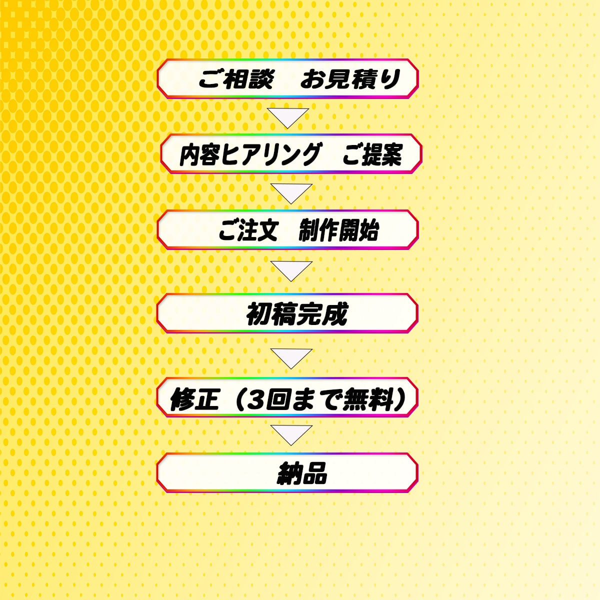 SNS、広告用ショート動画作成致します コスパ良しでスピード納品可能！ イメージ2
