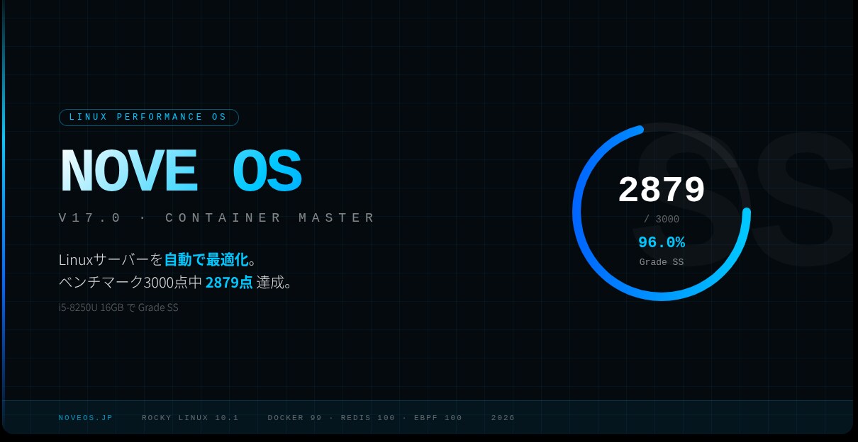 Rocky Linux自動最適化+62%高速化ます 導入3分・手動不要でサーバーが劇的に速くなります イメージ1