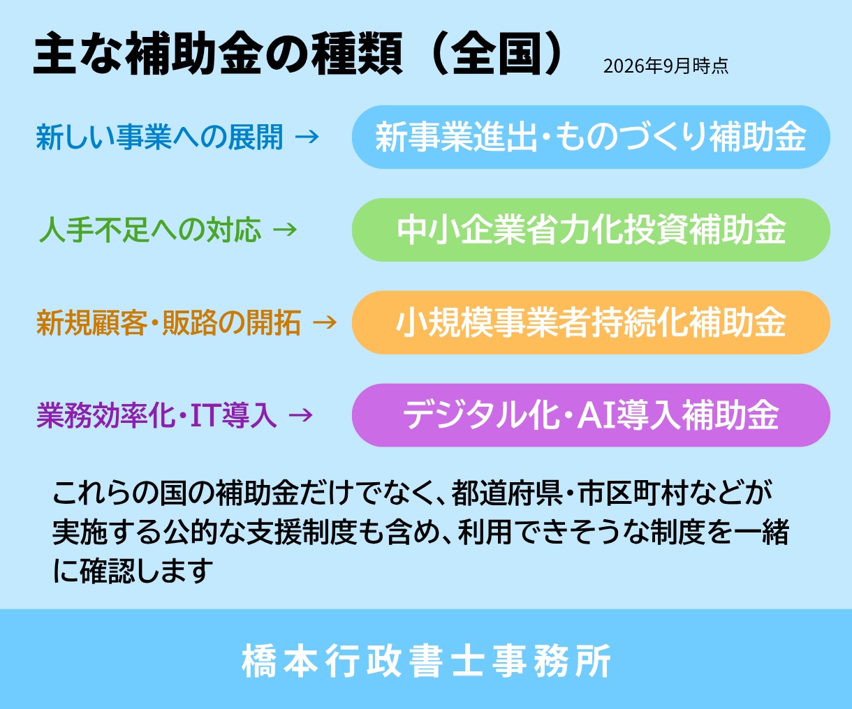 補助金を考え始めた方の相談に乗ります 申請前の「ちょっと相談したい」にお応えします イメージ3