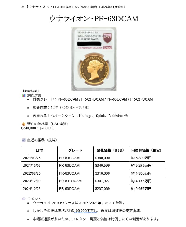 アンティークコインの価格調査を行います 世界のオークション結果から導く、コインの現在価値。 イメージ2