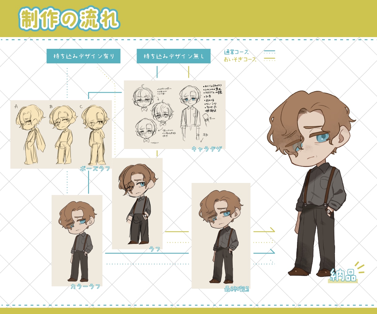 幅広く使える！デフォルメキャライラスト制作します ワガママ・こだわり大歓迎！可能な限りお答えします◎ イメージ5