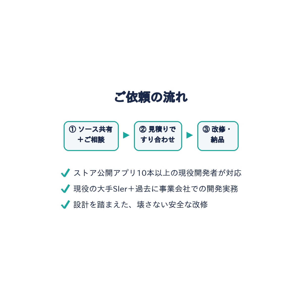 Webアプリを改修・機能追加します 現役大手SIer×個人アプリ10本｜Web改修・機能追加 イメージ5