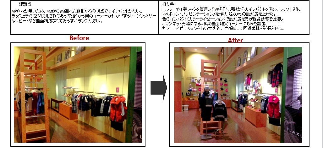 売り場作りでお悩みの方必見、コツをアドバイスします 25年売り場作りの経験あり、VMDテクニックで売上アップ！ イメージ1