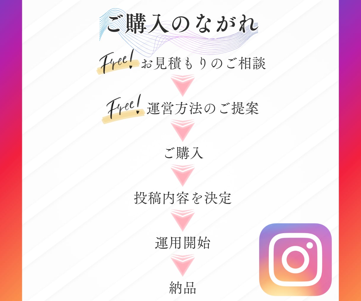 現役マーケターが本気で30日インスタ運用代行します 今だけモニター価格！"画像制作"から"全部おまかせ"まで！ イメージ3
