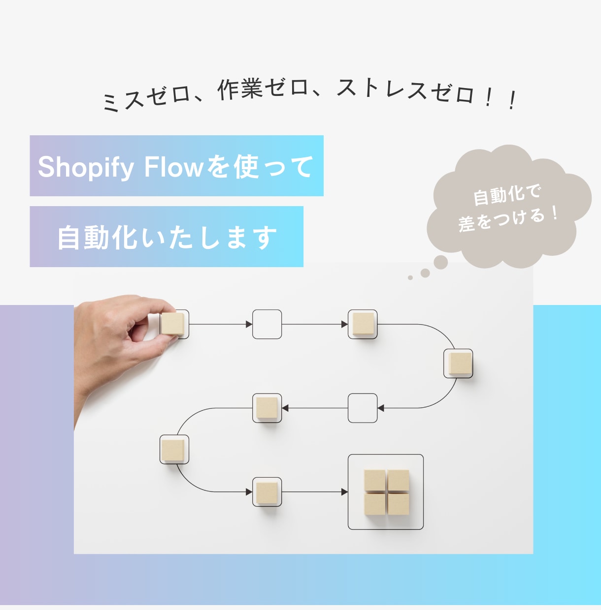 Shopify Flowで自動化いたします ご相談内容を伺い設定させていただきます イメージ1