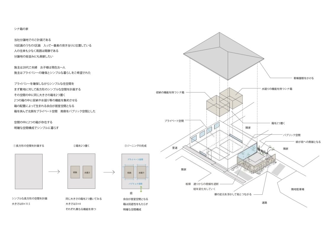 経験豊富な建築士が住宅セカンドオピニオンを承ります 間取り・動線・外観の添削・改善・提案 イメージ4
