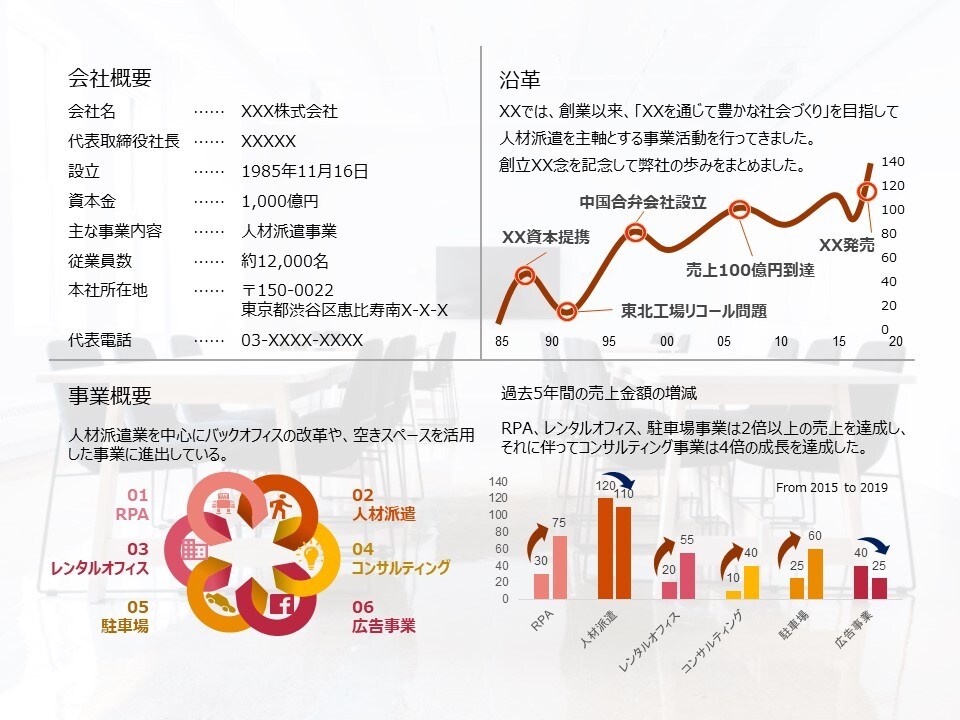 あなたのパワーポイント資料を精緻華憐に仕上げます 100戦錬磨の資料作成人が簡潔かつ大胆にブラッシュアップ！！ イメージ9