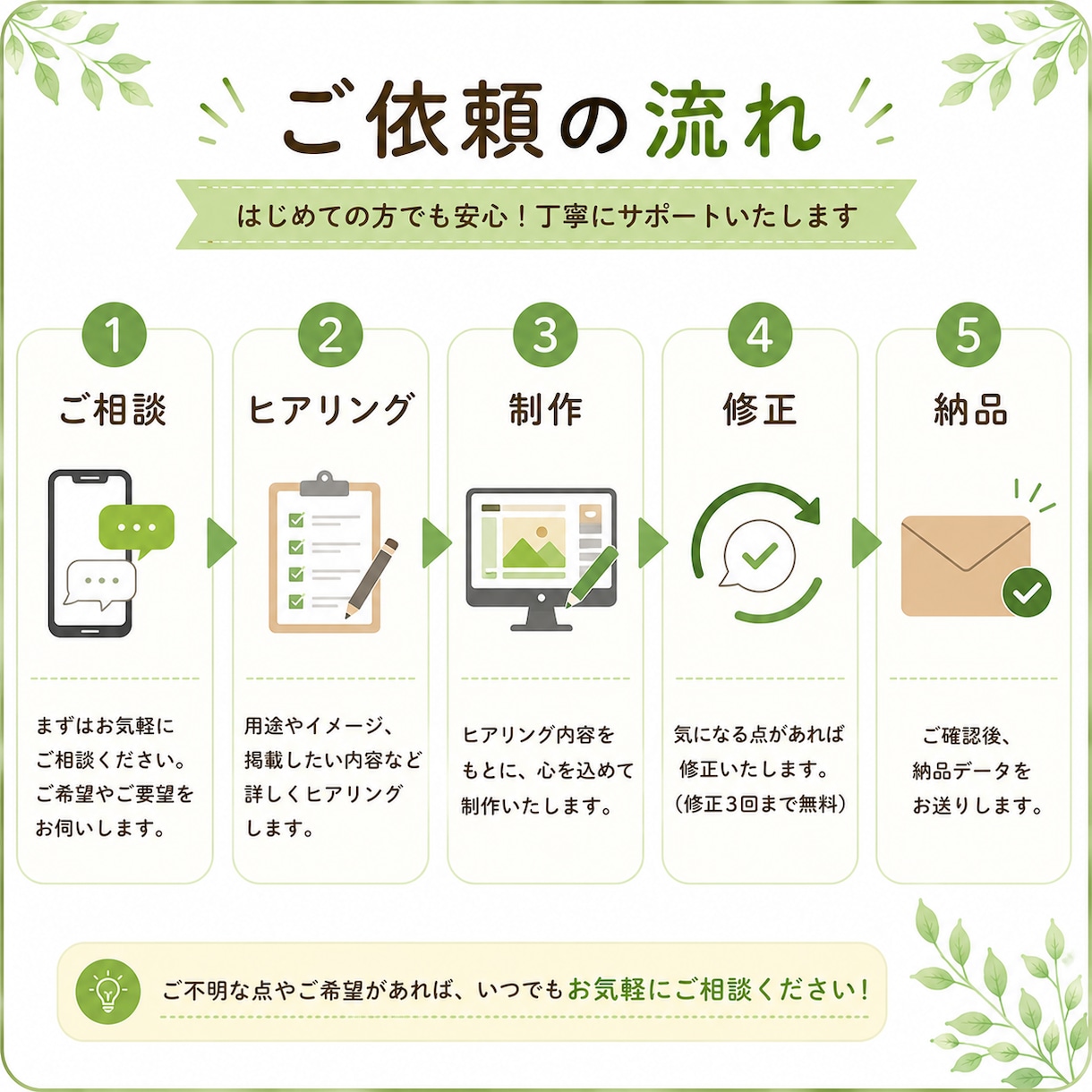 instagram投稿画像を２組セットで制作します 見やすく伝わる画像を丁寧に制作します イメージ3