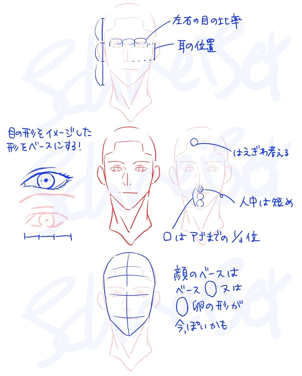 これから絵を始めたい人へアドバイスします 機材・アプリ・環境、イラストレーター・副業についてのご相談 イメージ3