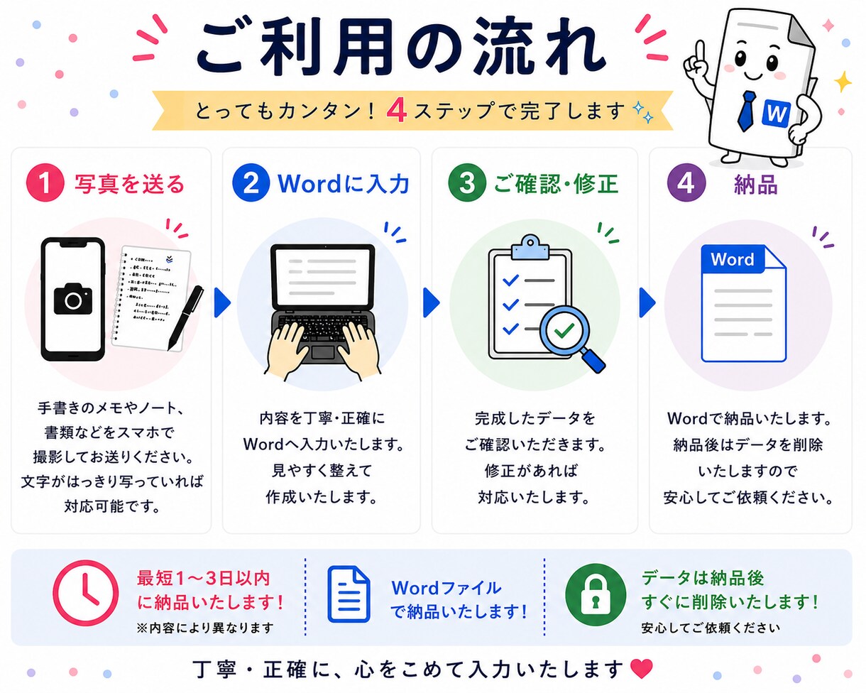 手書き文字をWordへ入力します 手書き・ノート・プリントをWordで見やすくデータ化します イメージ2