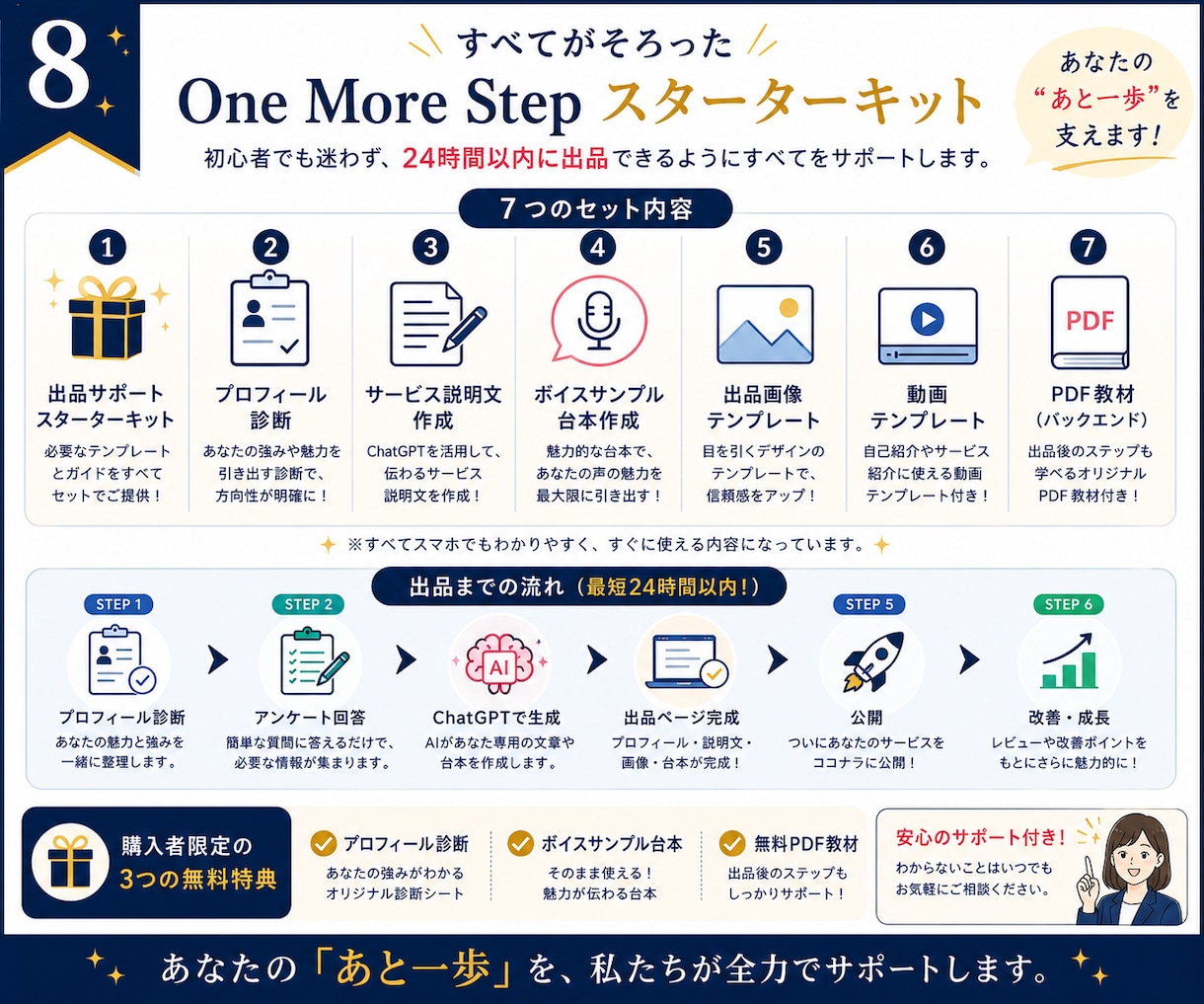 ココナラ電話相談の出品準備をサポートします すぐに完成！最短1日で電話待機ができる！ イメージ8