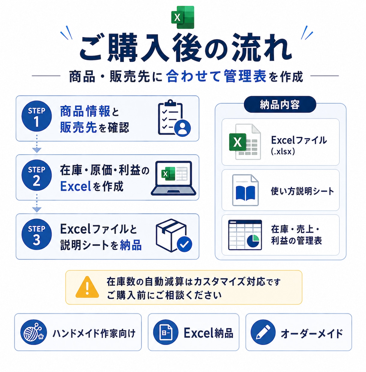 ハンドメイド作家向けの在庫・売上管理表を作成します 在庫・原価・手取り利益を見える化 イメージ3