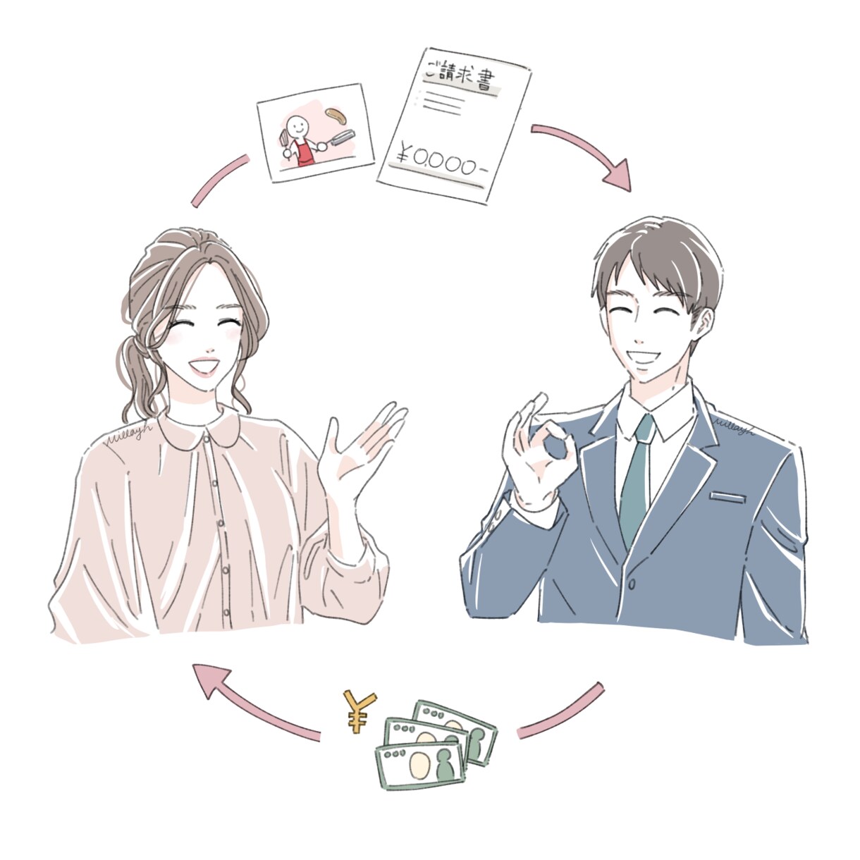 商用可◆シンプルで親しみやすいイラスト制作します 印刷物・webページの挿絵やウェルカムボードなどにどうぞ◎ イメージ5