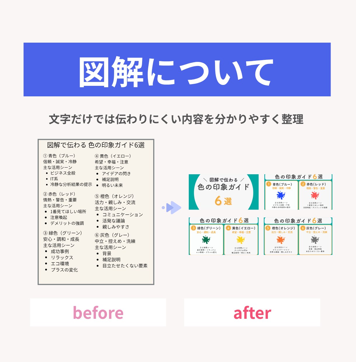 伝わる✕読まれる✕伸びる 投稿作ります 文章1つで構成設計からデザインまでを一括対応 イメージ7