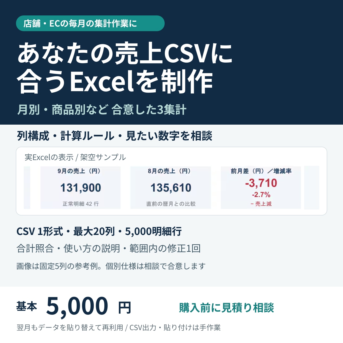 毎月の売上CSVに合う集計Excelを作ります 月別・商品別など3集計、翌月も貼り替えて再利用 イメージ1