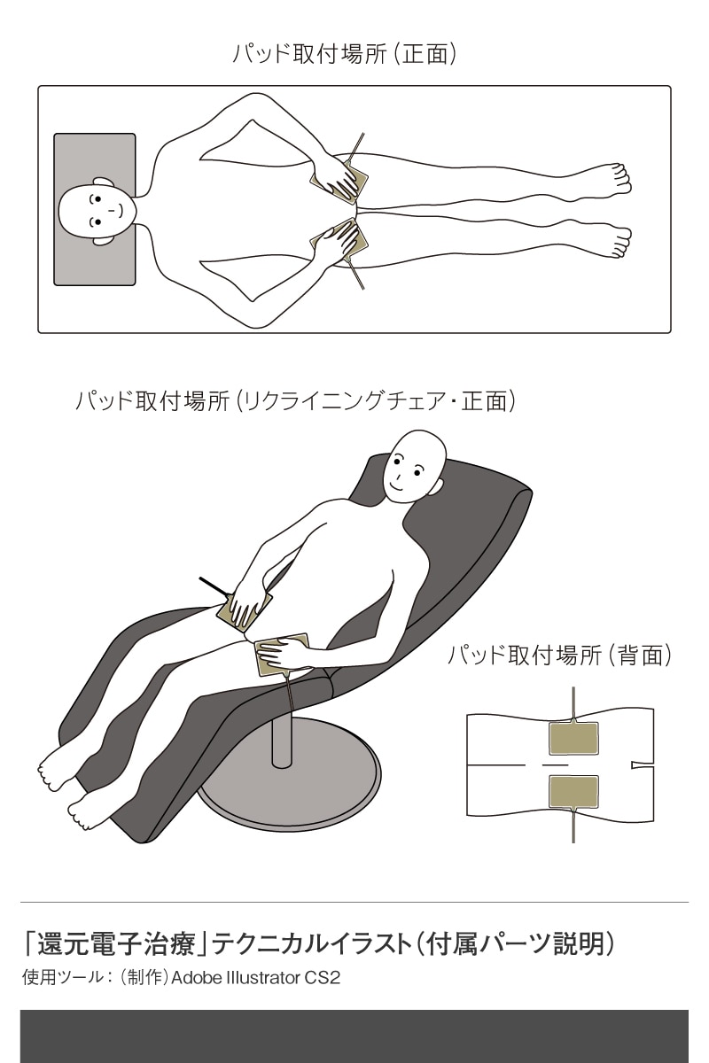 製品や機器の取扱説明書のレイアウト作成をいたします 1ページあたり10,000円からで作成いたします。 イメージ2