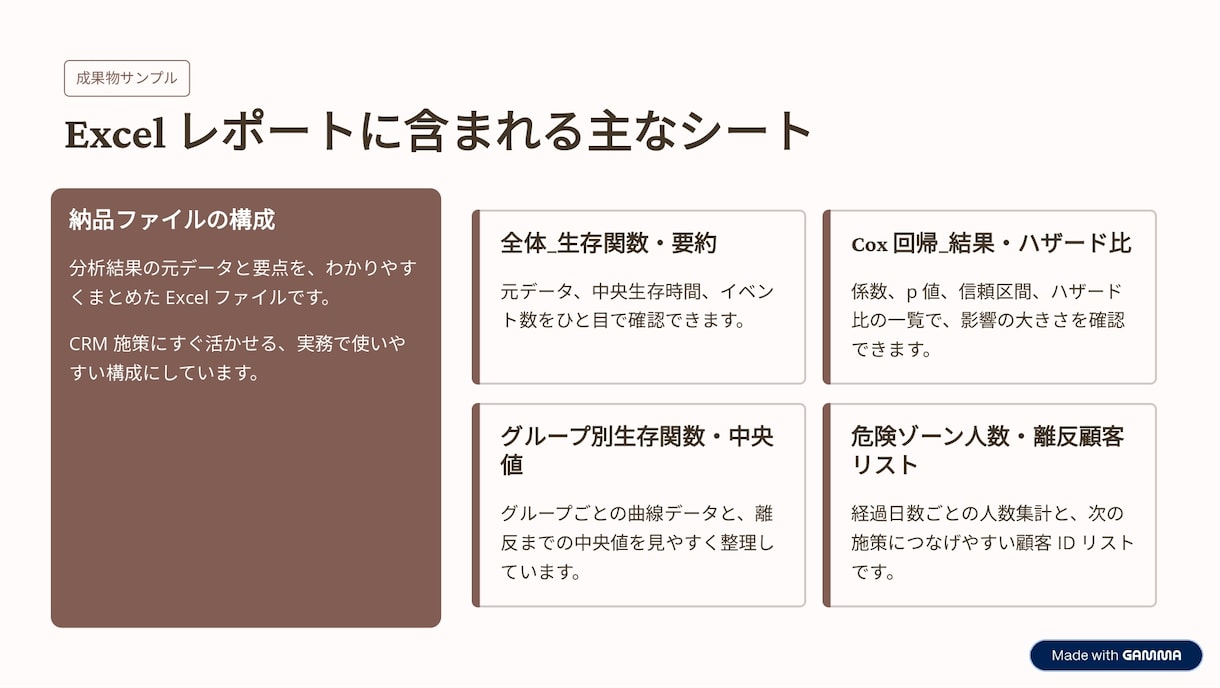 離反顧客分析を行ない、顧客の離反分析を実施します Pythonで会員ランク・年代・カテゴリ別の離反要因を可視化 イメージ3