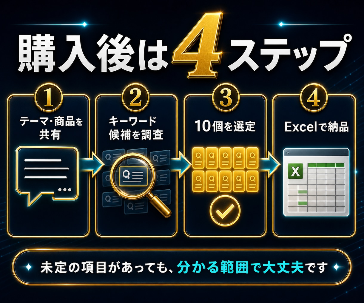 SEO対策・集客用【穴場キーワード】厳選します 検索上位表示を狙える【穴場キーワード10個】を調査！ イメージ7