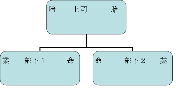気になる人との相性や改善方法を鑑定します 恋愛や仕事、家庭などあらゆる人間関係について。 イメージ2