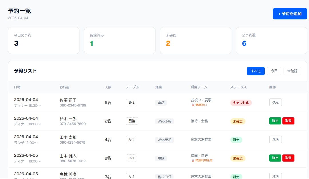 HPご契約者様限定。飲食店HPの管理・修正します サーバー・ドメイン管理、修正対応、システム監視を月額で！ イメージ1