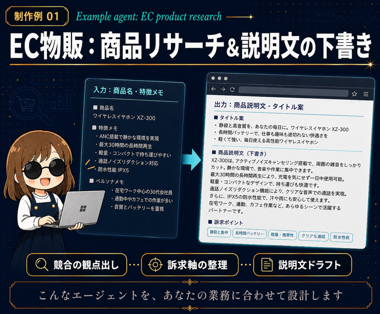 Claude Code用AIエージェント作ります 自社業務を知っているAIを、手順書付き一式で資産化 イメージ6