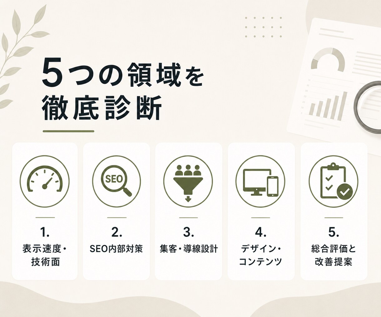 プロがHPを診断し改善提案レポートを納品します 「なぜ問い合わせが来ないか」を5ページ程のレポートで明らかに イメージ2