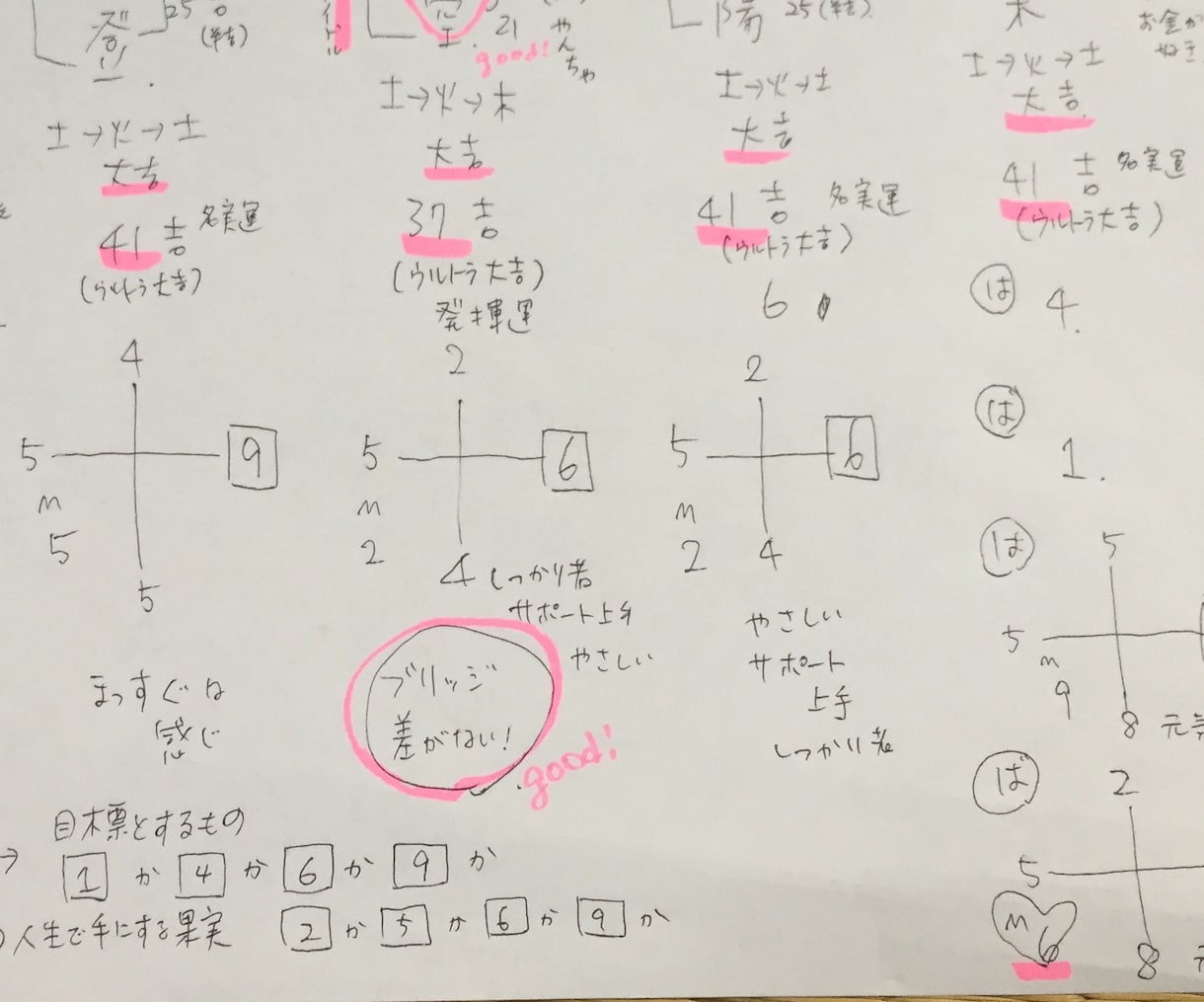 社名・屋号・活動名など万全に！姓名判断いたします 数秘術と姓名判断で安心のW鑑定！太鼓判を押せるお名前に☆ イメージ1
