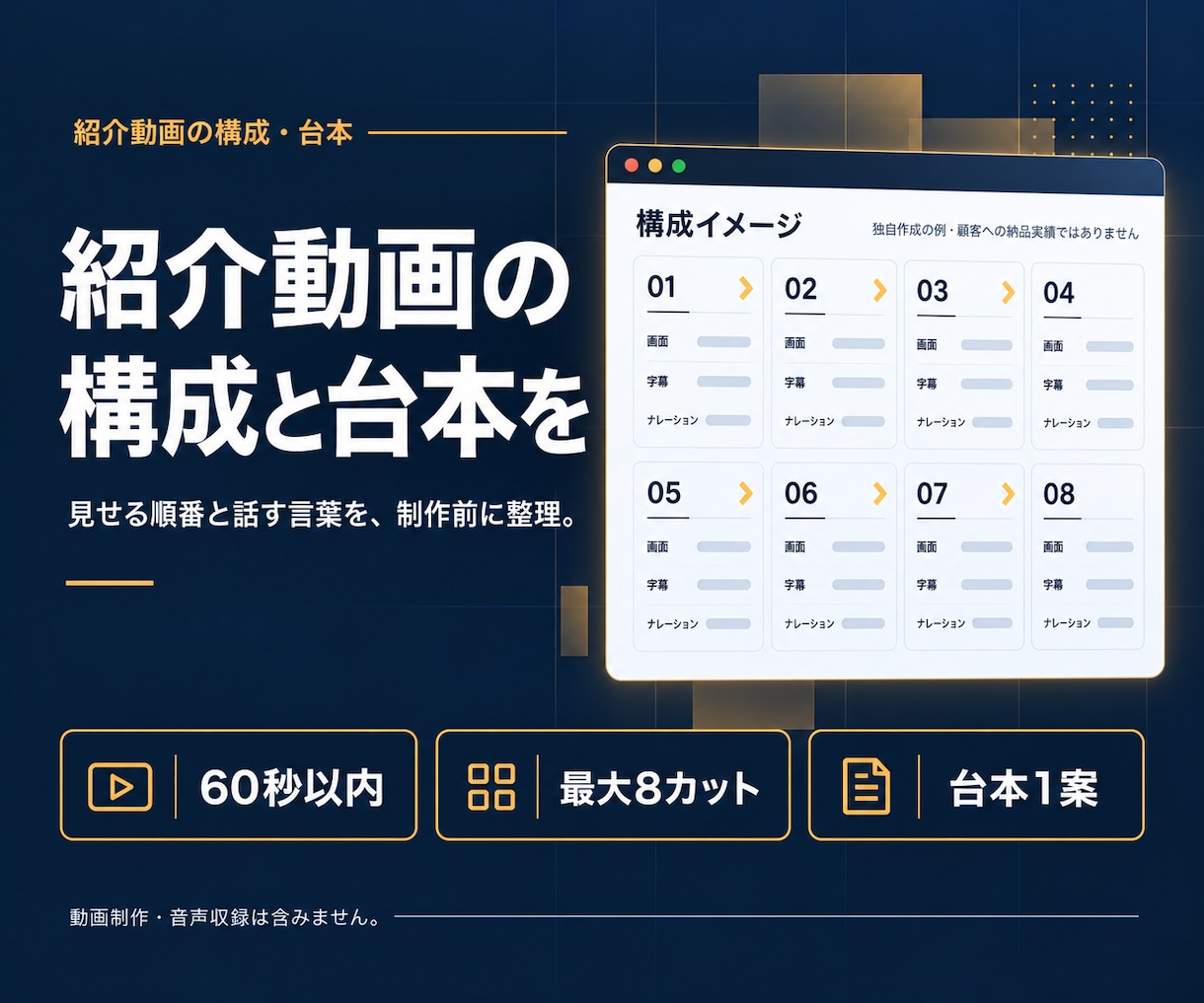サービス紹介動画の構成と台本を作ります 伝える順番と画面の指示を、制作前に整理 イメージ1