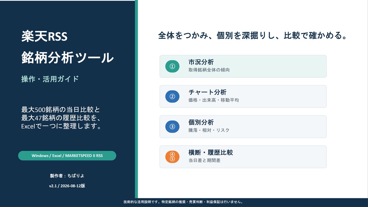 楽天RSSで5つの分析｜500銘柄まで対応します 12シートで市況・保有・個別銘柄をExcelで確認できます イメージ8
