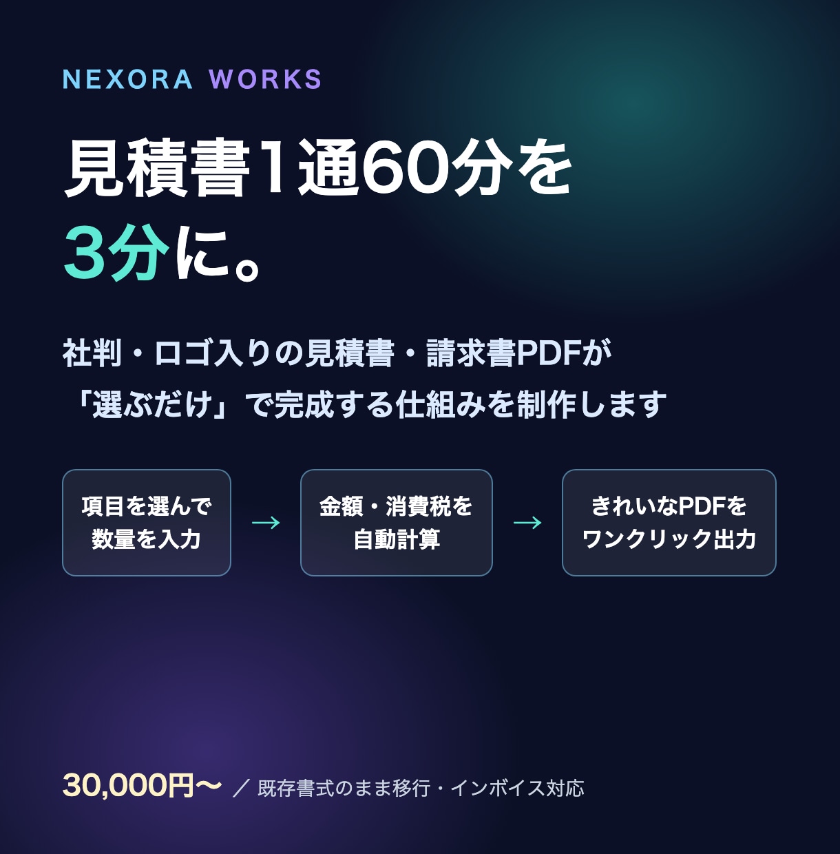 ECせどりの利益計算を自動化するツールを作ります 売上CSVを貼るだけ。毎日1時間の利益計算を15秒に短縮 イメージ2