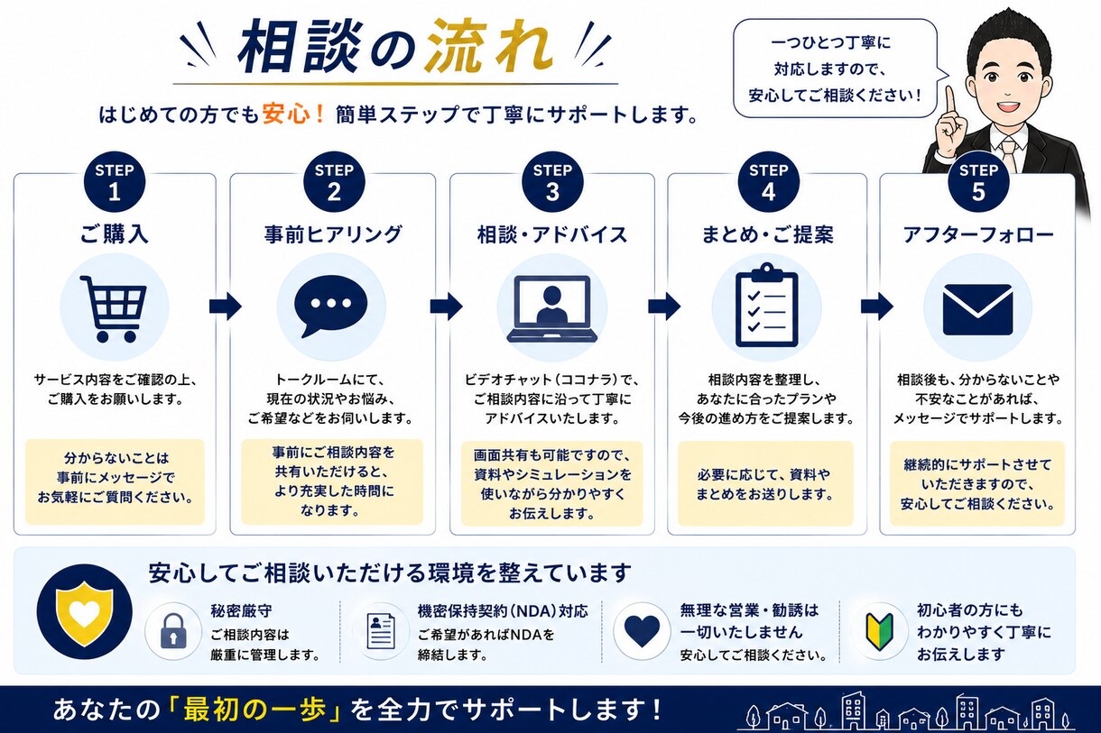 会社員大家が初心者向けに不動産投資を教えます 3棟14戸運営中の現役大家が実体験でサポートします イメージ6