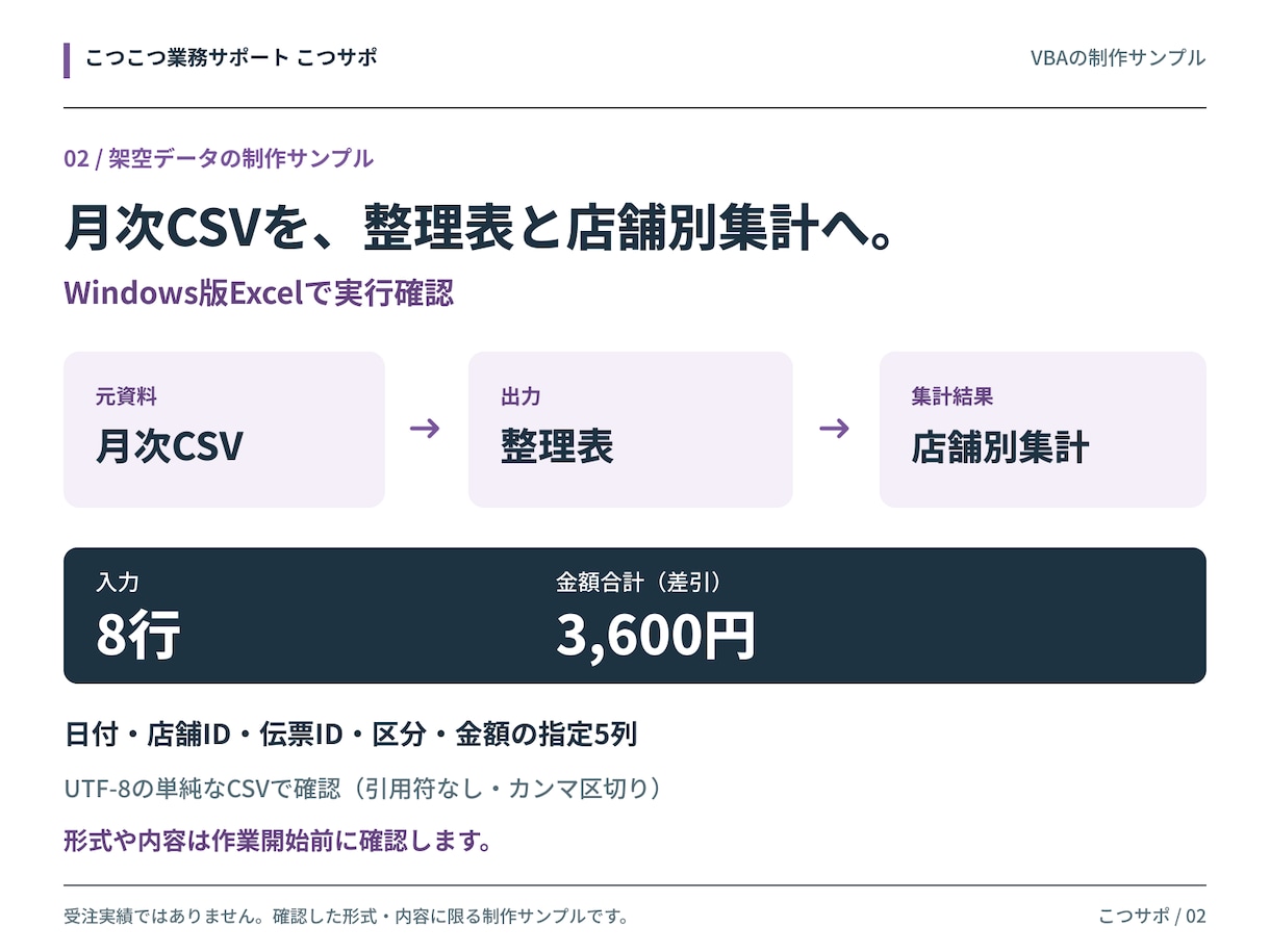 Excelの繰り返し作業をVBAで自動化します 1ブック・1〜2工程の小さな自動化を4,000円で イメージ2