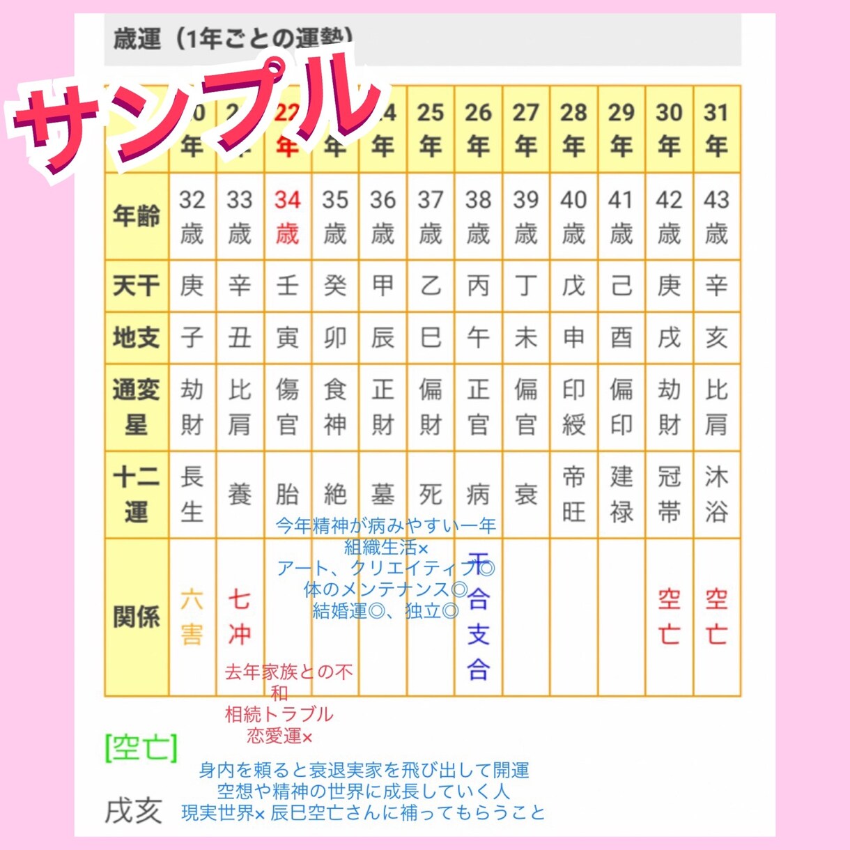 2022年の運勢を四柱推命と易で占います 本格的な四柱推命と易で1年間の運勢を占います♡画像付き イメージ4