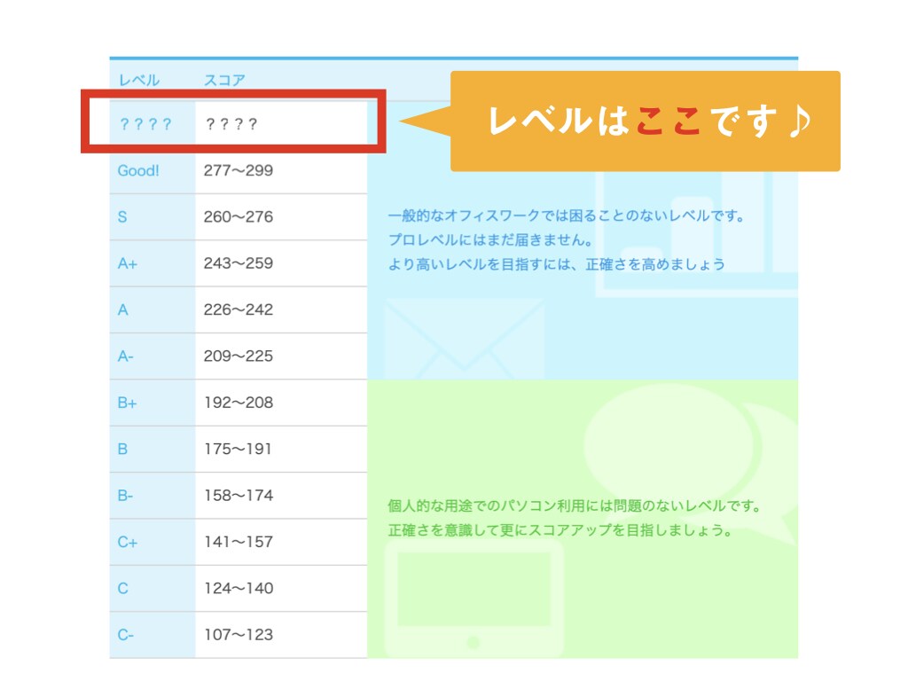お急ぎの方に〜！文字起こしお手伝いします 速さと正確さに定評あり★まずはご相談ください。 イメージ2