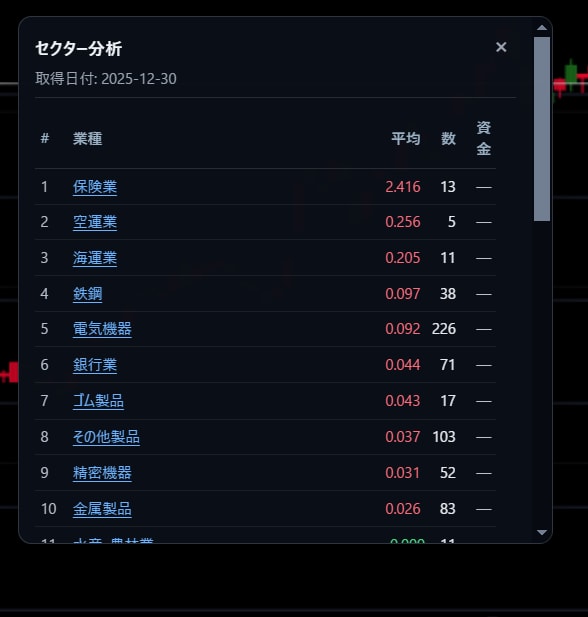 AI×チャート株式分析ソフトを販売します 【30名様限定】40年分の日本株データ×AI分析（3か月版） イメージ4