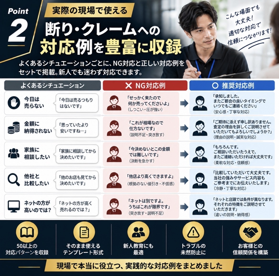 出張買取のクレーム断り対応テンプレートを作成します 困った場面で使える現場対応テンプレート イメージ2