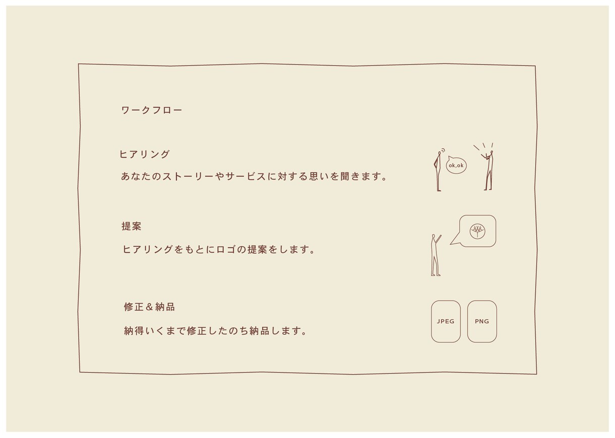 シンプルで印象に残るロゴデザインします あなたのお店のストーリーを形にし、愛されるブランドに。 イメージ3