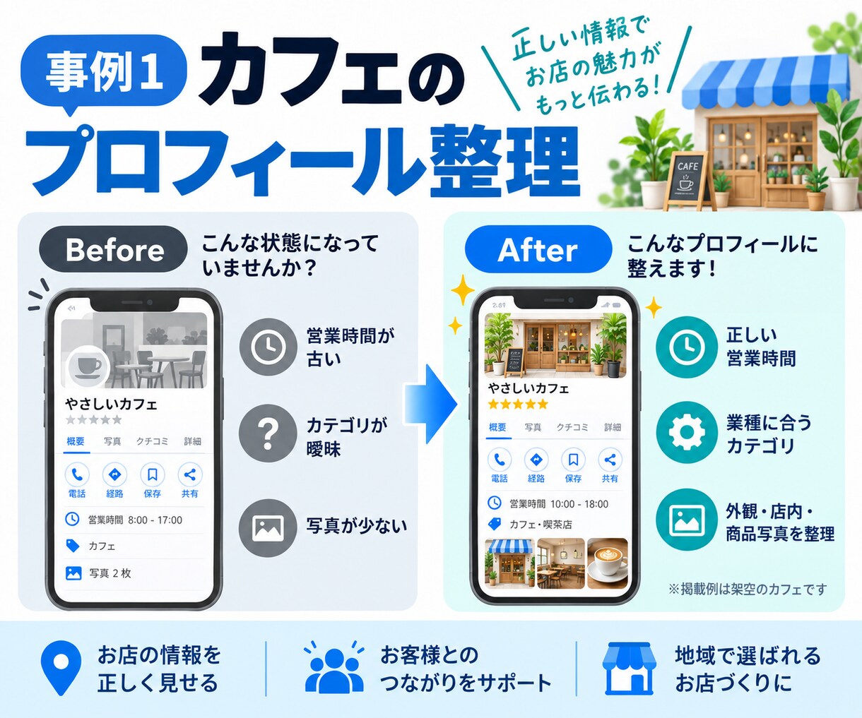 Googleマップ対策でお店情報を整えます 営業時間・写真・説明文など、まず必要なところを設定します イメージ4